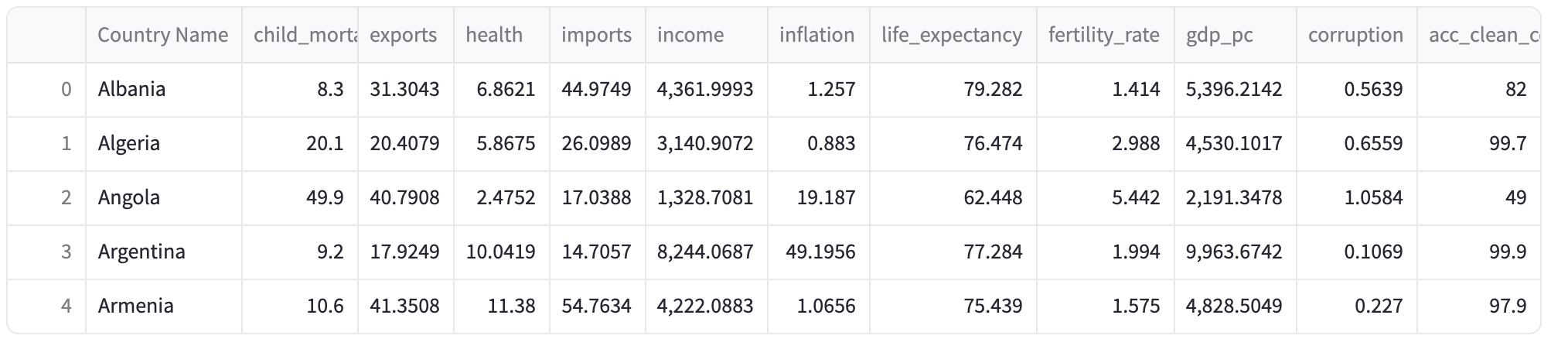 Dataset Preview