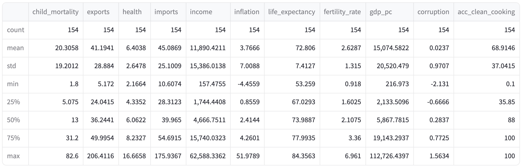 Dataset Statistics