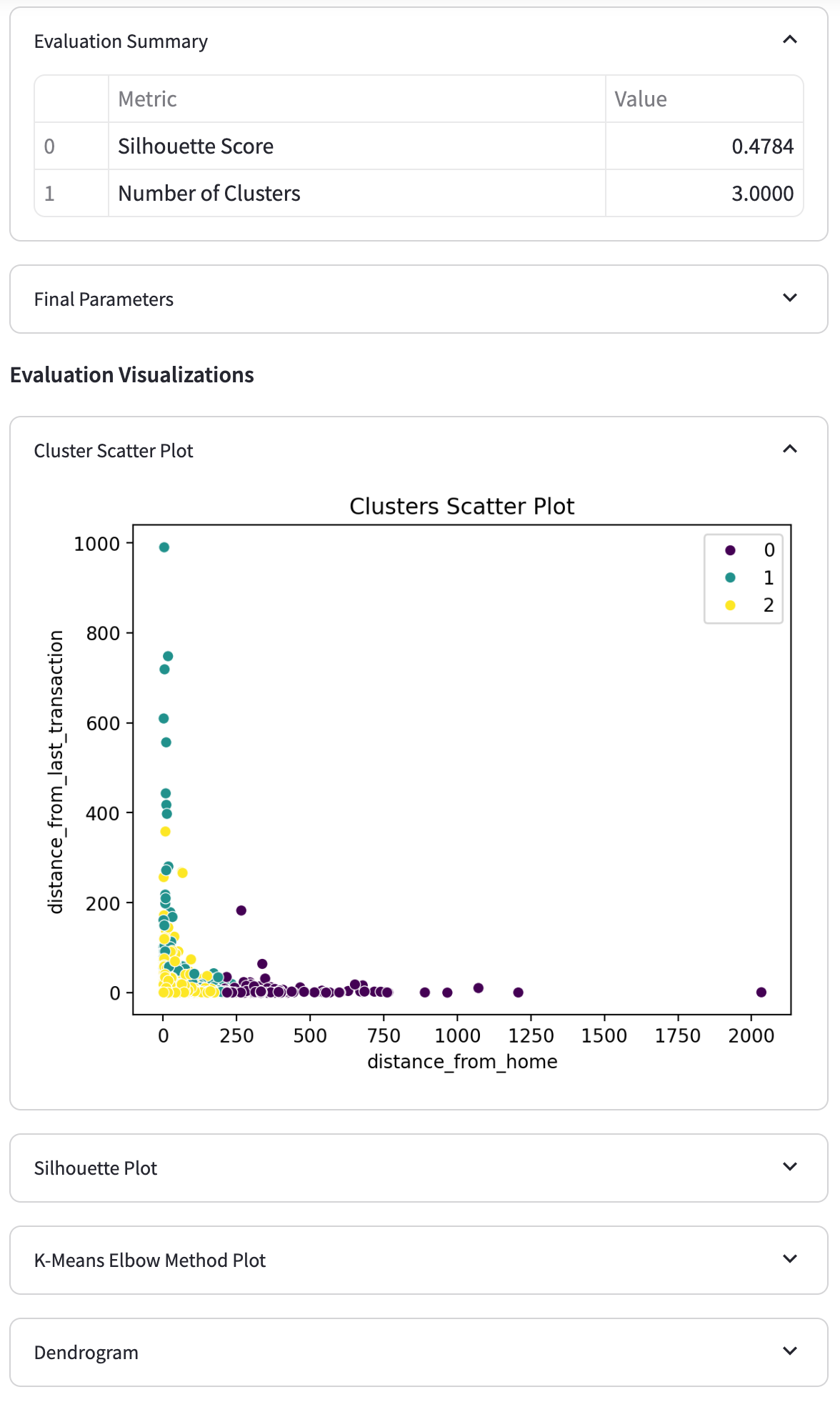 Evaluation Screenshot
